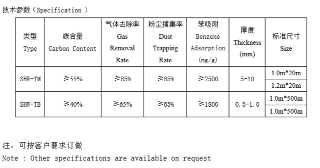 活性炭過濾棉／炭布