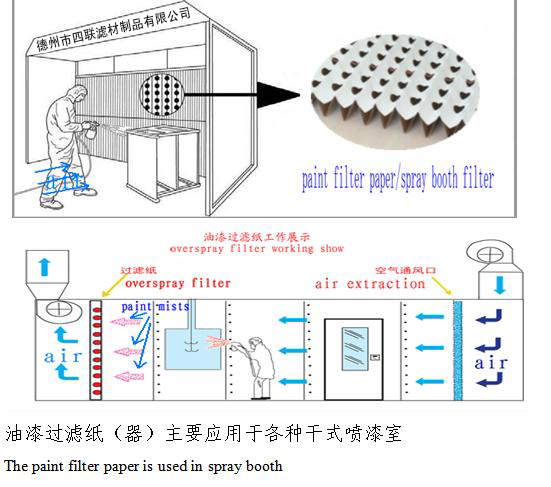 干式噴房專用油漆過濾紙（器）