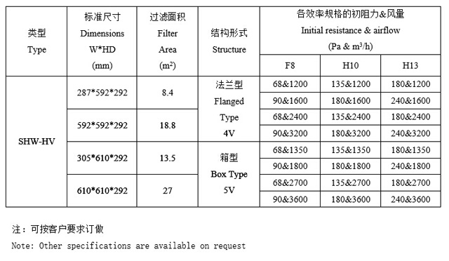 V型組合密折式過濾器